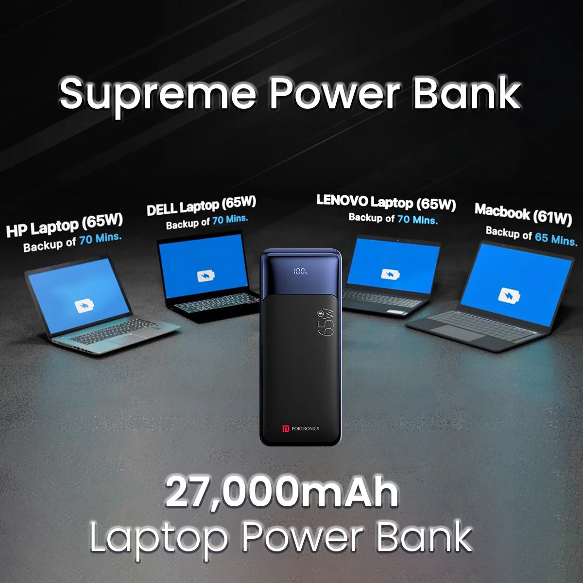 PORTRONICS Ampbox 10K 27 K Powerbank Laptop Charging | 27000mAh capacity | LED Battery Display | Safe & Smart Charging - Image 25