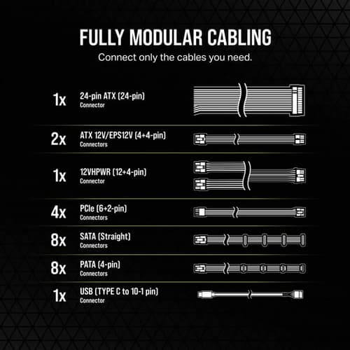 Corsair HX1200i 1200 Watt 80 Plus Platinum Fully Modular ATX Power Supply - Image 4