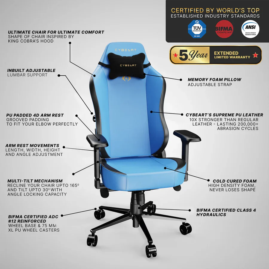 CYBEART Marine (Blue) Gaming Office Chair 4D Armrest Inbuilt Lumbar Support Supreme PU Leather, Ergonomic, Recline & Tilt - Image 8