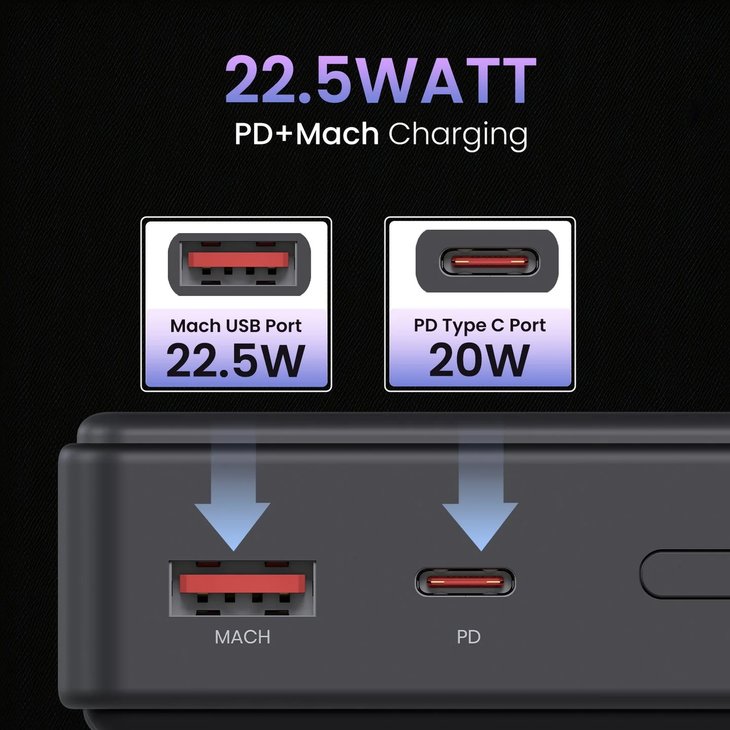 PORTRONICS Luxcell B 20 K Powerbank 22.5 Watt High-Speed Charging | LED Battery Indicator | Type C port - Image 17