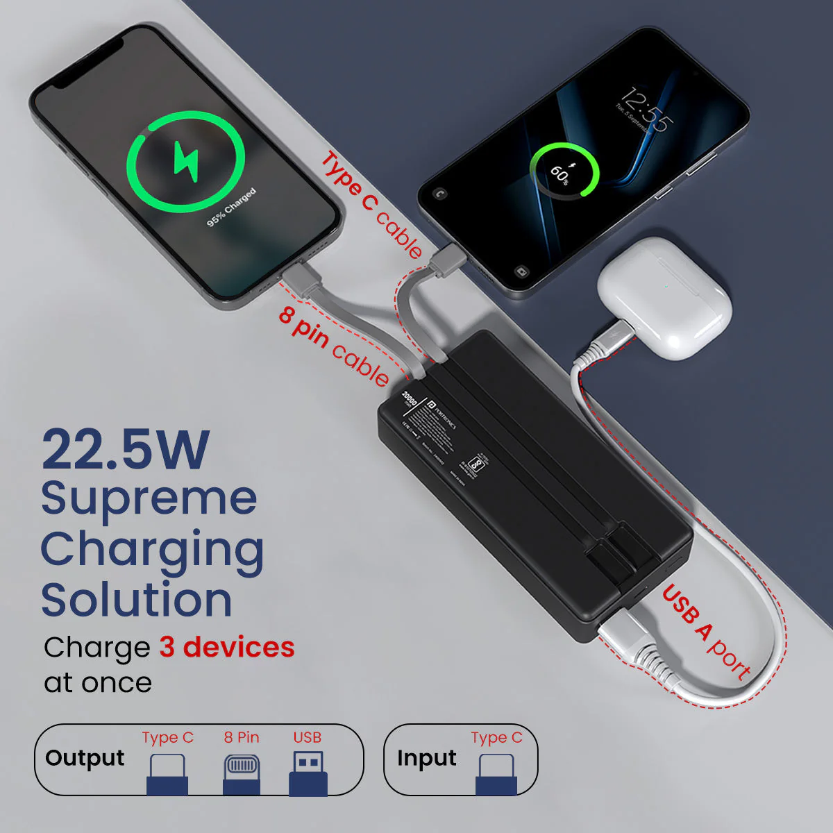PORTRONICS Luxcell Bind 20K Powerbank | LED Indicator |In Built Charging Cable |Dual Output |Wake Up Button - Image 9