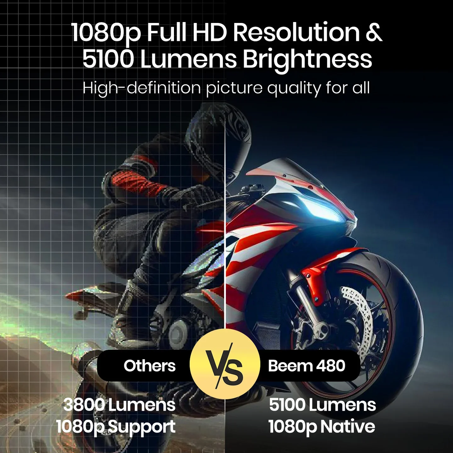 PORTRONICS Beem 480 5100 Lumens Smart LED Projector | Streaming Apps | Angle Adjustable | 1080p Full HD | 5100 Lumens - Image 6